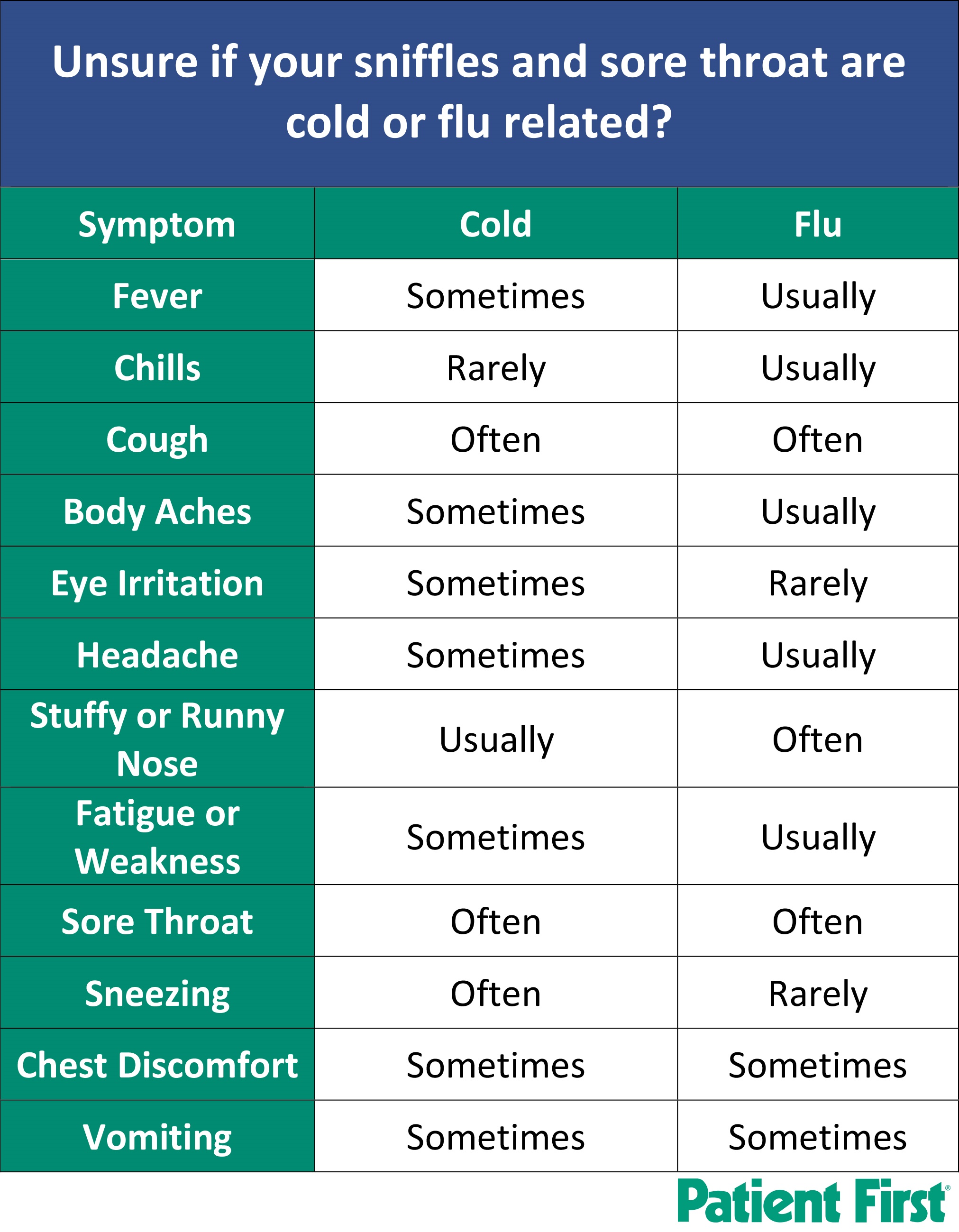 Fight the Flu: Six Ways to Battle the Bug | Prince William Living