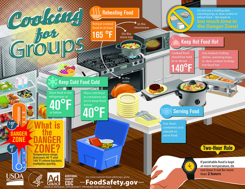 Super Bowl Sunday Food Safety Tips From the USDA