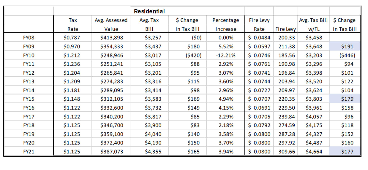 Phelps County Real Estate Taxes at Dennis Olivares blog