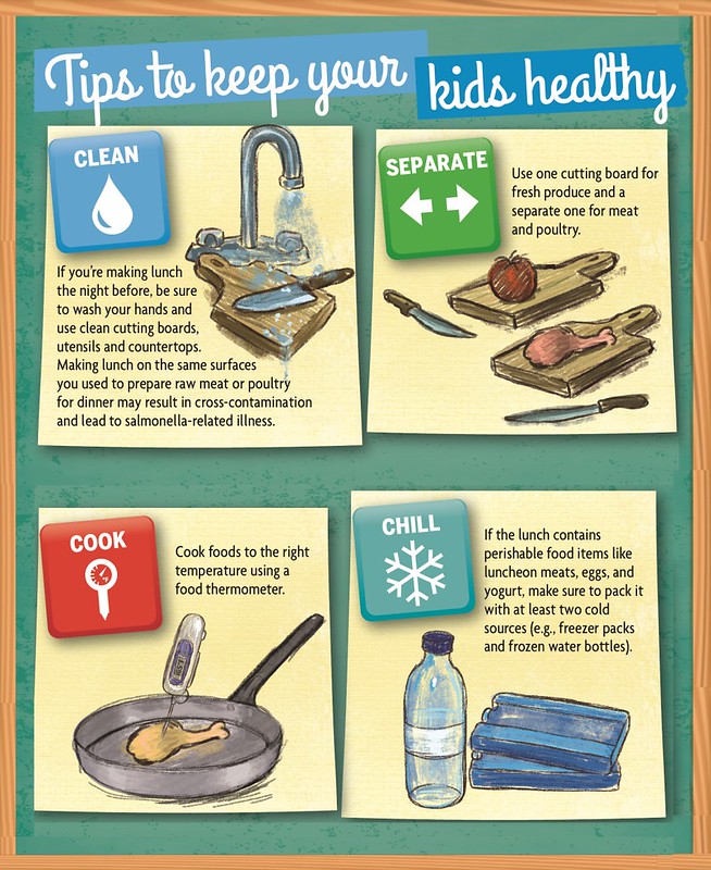 staying healthy infographic for kids