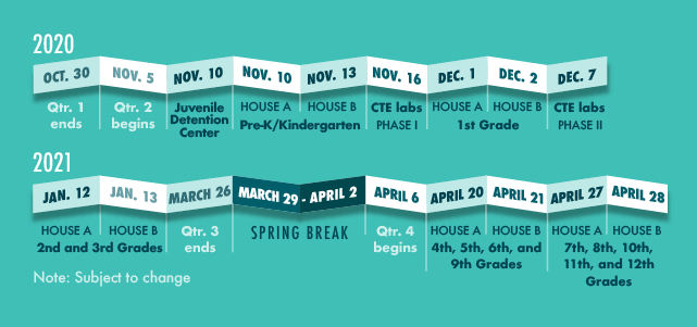 PWCS, return to learn timeline