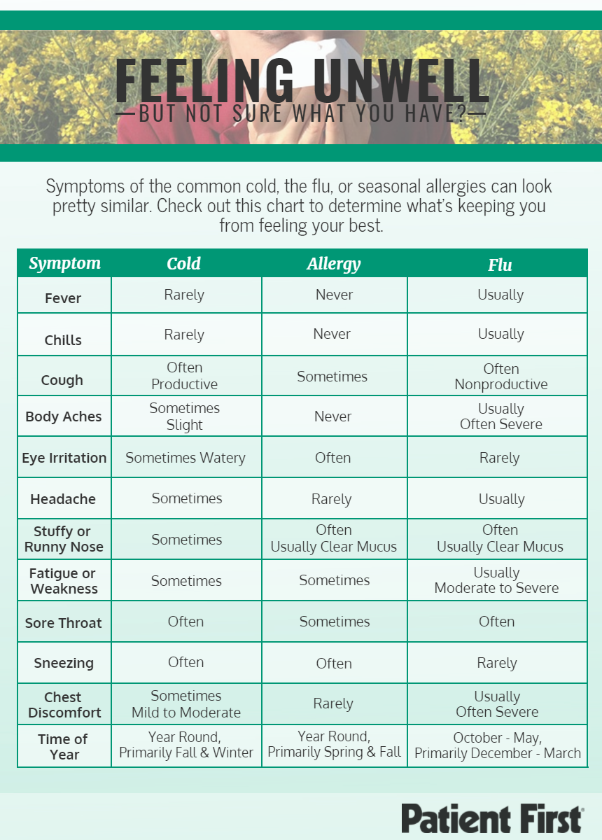 allergies, Patient First