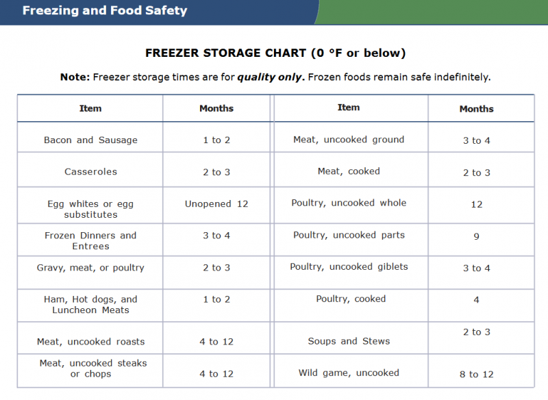 Frozen Food Month | Prince William Living