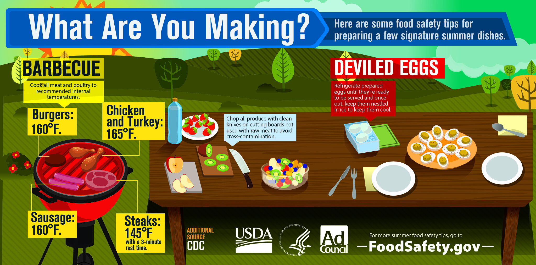 Practice Your #SafeGrillSummer this Fourth of July | Prince