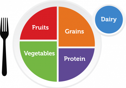 myplate.gov