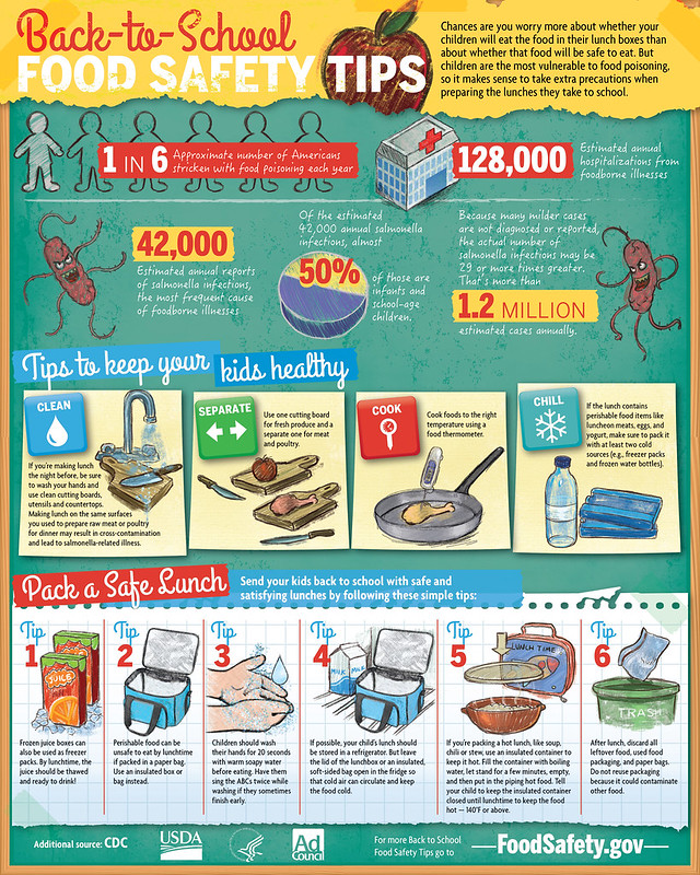 USDA Adding Food Safety Items to Your BacktoSchool List