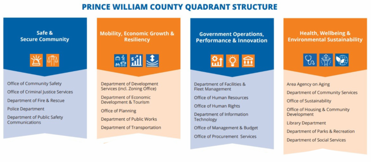 PWC Government Quadrants