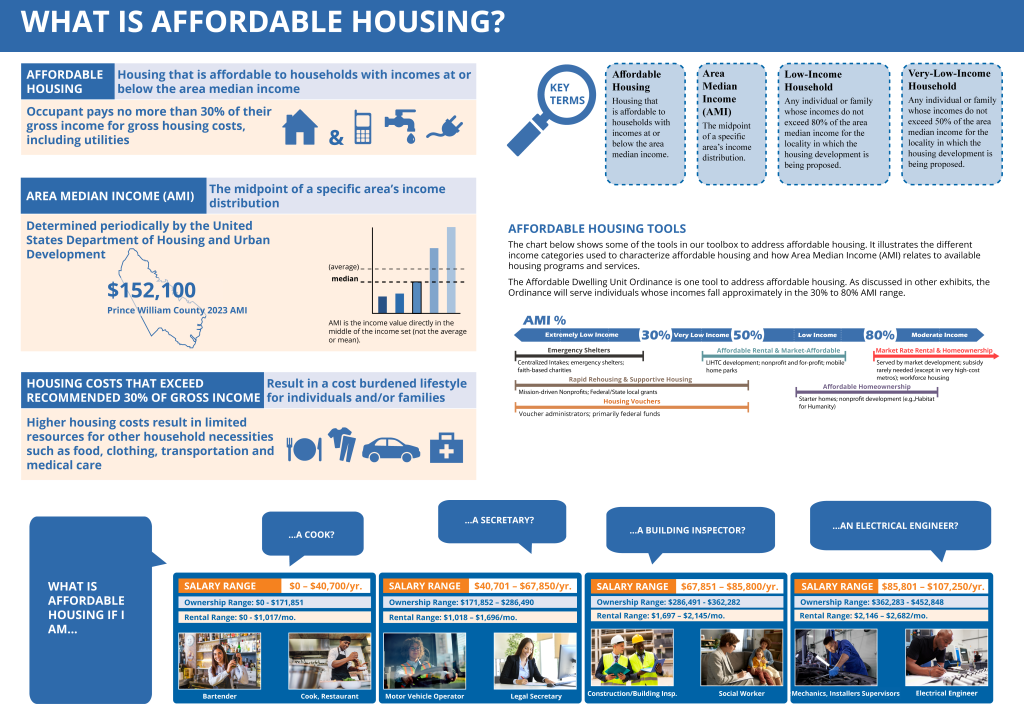 Home Within Reach Affordable Dwelling Unit Ordinance Prince William