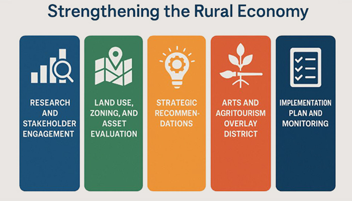 strengthening the rural economy