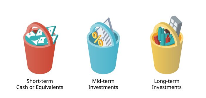 savings buckets. finance