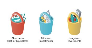 savings buckets. finance